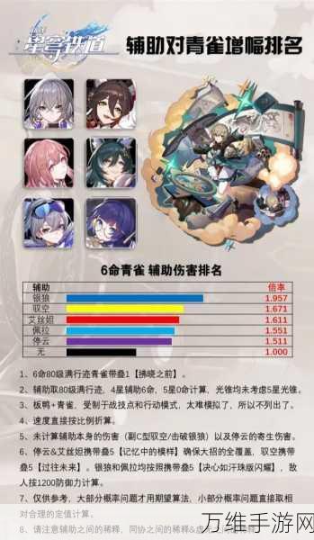 崩坏星穹铁道青雀顶级阵容搭配全解析,解锁战斗新境界!