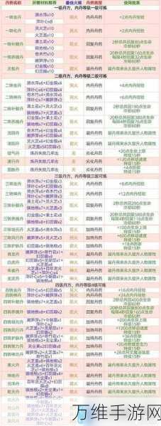 创造与魔法玩家必看,全面解析如何更改游戏昵称(马甲)