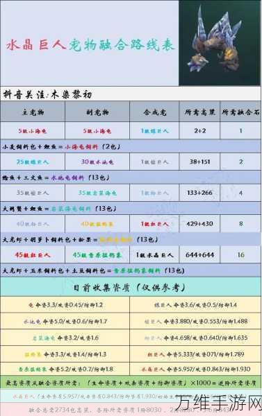 创造与魔法玩家必看,全面解析如何更改游戏昵称(马甲)