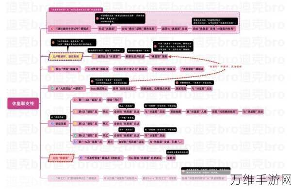 艾尔登法环深度探索，黄金树之影支线任务全揭秘