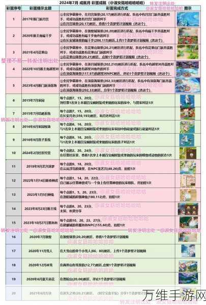 奇蛋生物全任务材料攻略，解锁所有成就的必备指南