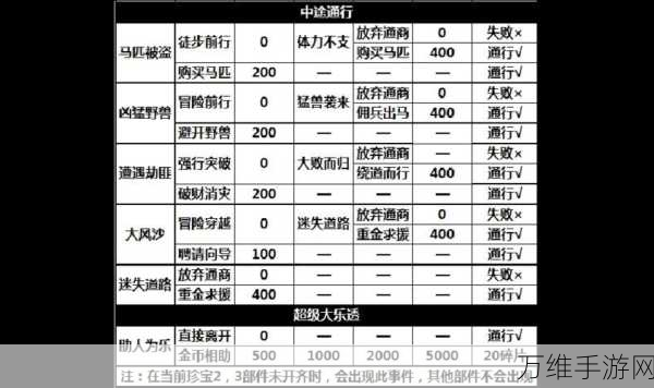 手游新玩法揭秘，攻城掠地撞钟祈福全攻略