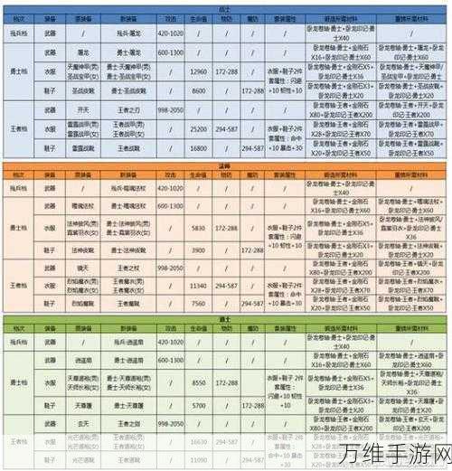 大掌门手游深度解析，装备重铸等级上限全揭秘