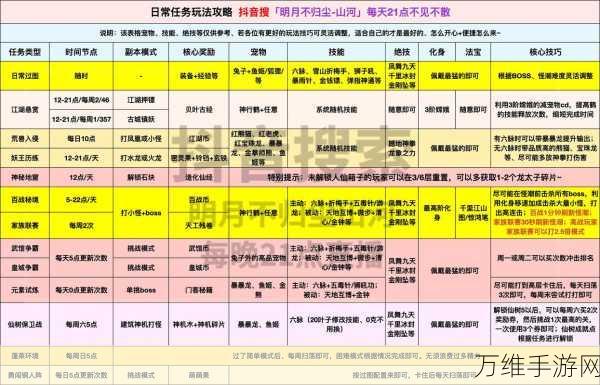 《侠行天下》搭配门客神兵功法搭配