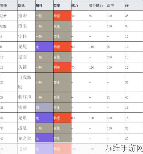 宝可梦剑盾杖尾鳞甲龙，竞技场霸主性格配招全解析