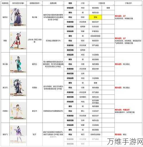 寻侠客最新版，热血江湖中的策略养成与卡牌收集之旅