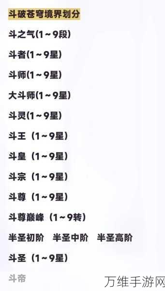 斗破苍穹巅峰对决，角色强度排行及巅峰赛事深度解析