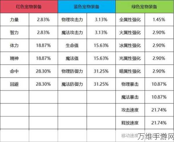 地下城与勇士，起源宠物高效升级全攻略