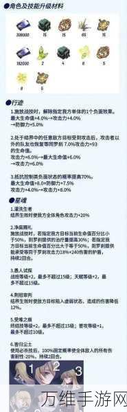 崩坏星穹铁道罗刹角色全面升级攻略，必备材料大揭秘