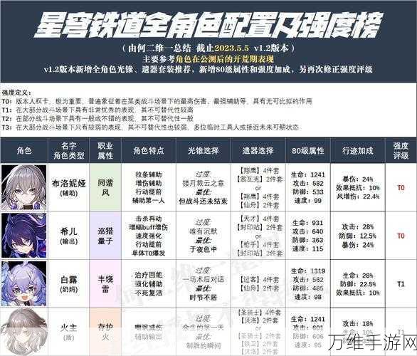 崩坏星穹铁道深度攻略，瓦尔特光锥遗器最优选择揭秘