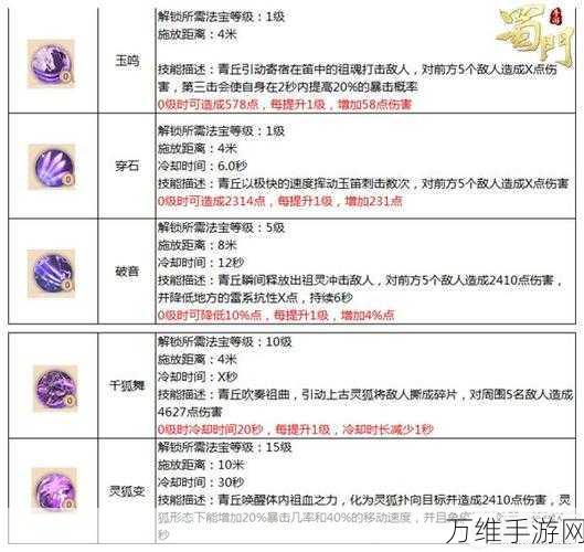 手游攻略大揭秘，沙雕出击捉鬼大师高手进阶指南