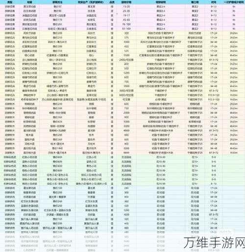 手游攻略，解锁创造与魔法叠加耕地高效收获秘籍