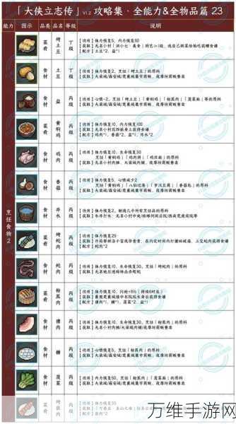 大侠立志传音律技能速成秘籍，解锁江湖新境界