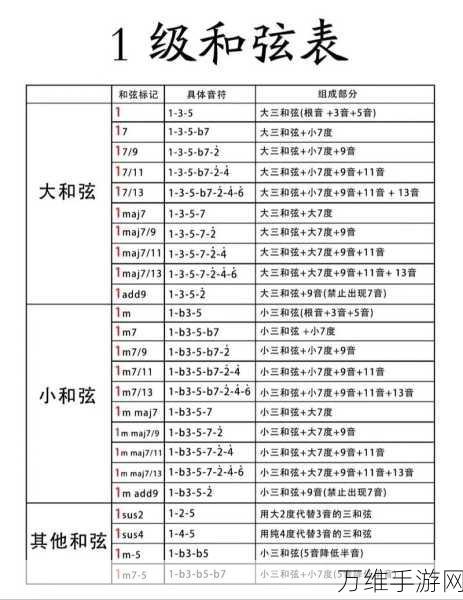 手游新手指南，纯白和弦全面攻略，助你快速上手