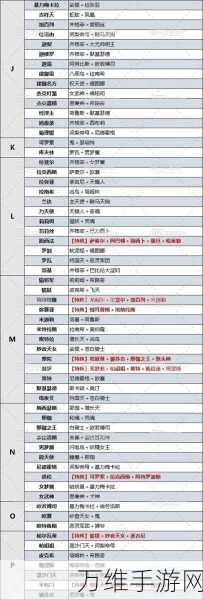 女神异闻录3 Reload深度攻略，全面解析人格面具合成表