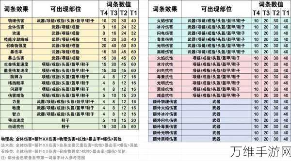 元气骑士前传炼金术士全地图位置详解及玩法攻略