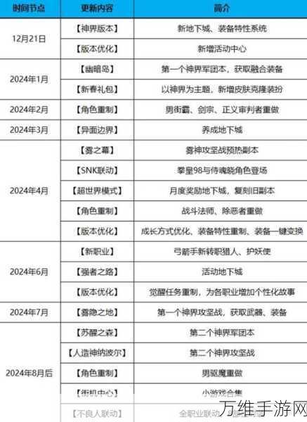 DNF神界新旅程，豪华礼包价格全揭秘及惊喜内容抢先看