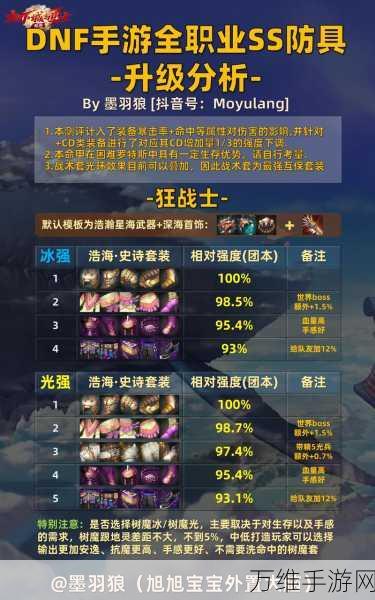 地下城与勇士手游,55级史诗防具深度解析与实战评测