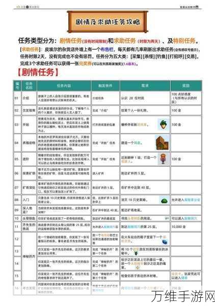 手游攻略秘籍，星露谷物语深度解析——如何成功攻略谢恩