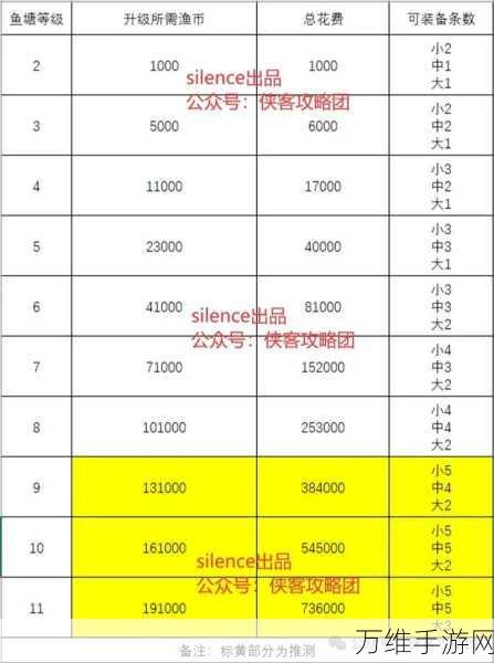 侠客回忆录2，揭秘高效赚取侠客币的绝密攻略