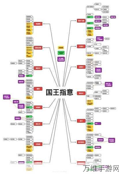 指环王纷争新手启航，全面入门攻略与实战技巧