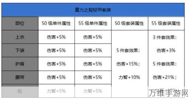 地下城与勇士，起源版本暗帝毕业防具精选指南