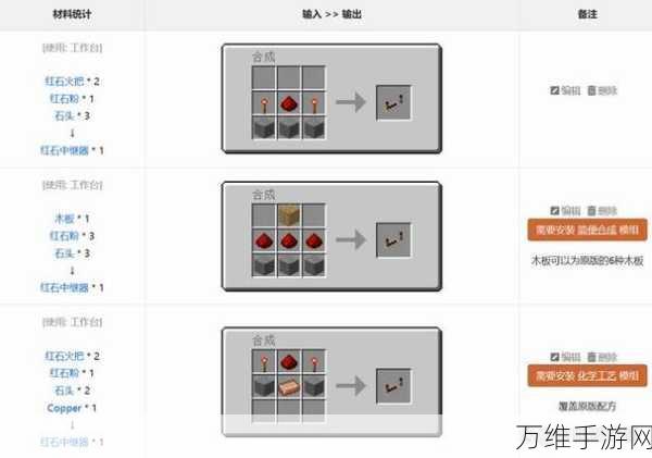 手游技巧大揭秘，我的世界红石与中继器制作全攻略
