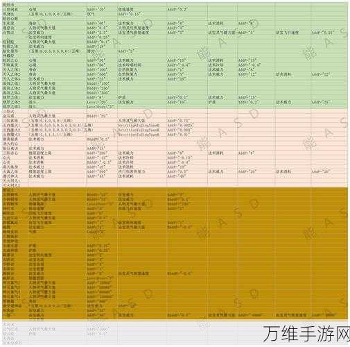 揭秘！了不起的修仙模拟器符修功法速成秘籍