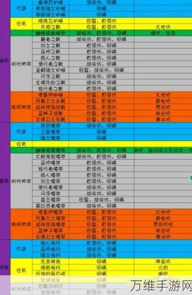 地下城堡3，揭秘顶尖玩家钟爱的橙色英雄最强阵容搭配