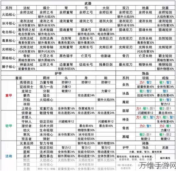 元气骑士近战武器排行，揭秘那些横扫千军的利器！