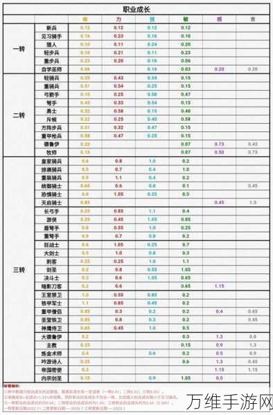 手游攻略，揭秘诸神皇冠高效炼制传家宝的秘诀