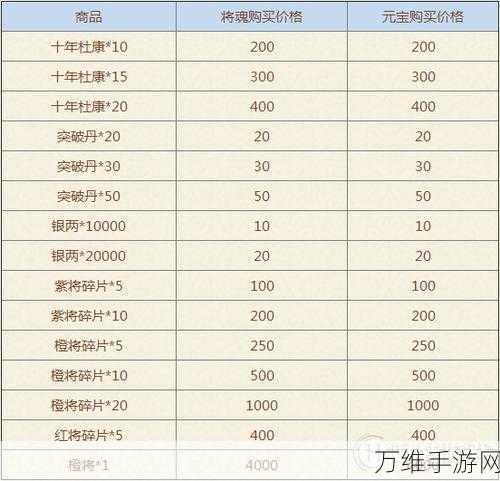 手游攻略，解锁放开那三国3将魂获取秘籍