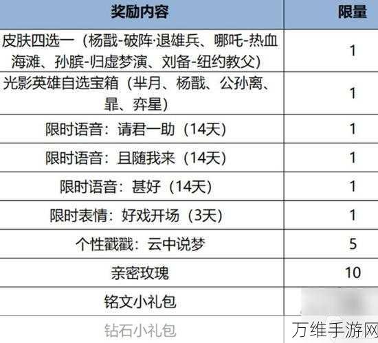 王者荣耀杨戬新皮破阵退雄兵震撼登场，价格、特效及实战详解