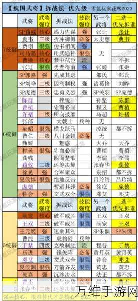 乱世曹操传，魏国武将深度剖析与实战推荐