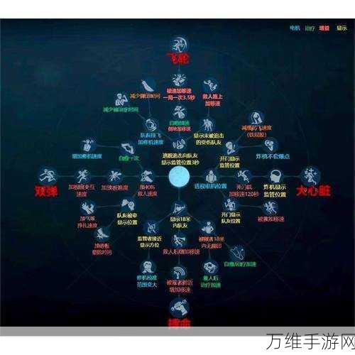 第五人格高手秘籍，隐身技能实战运用全解析