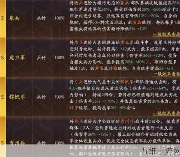 三国志战略版深度解析，骑兵兵种王者之争