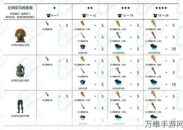 塞尔达传说王国之泪，余料建造能否为装备增添耐久度？