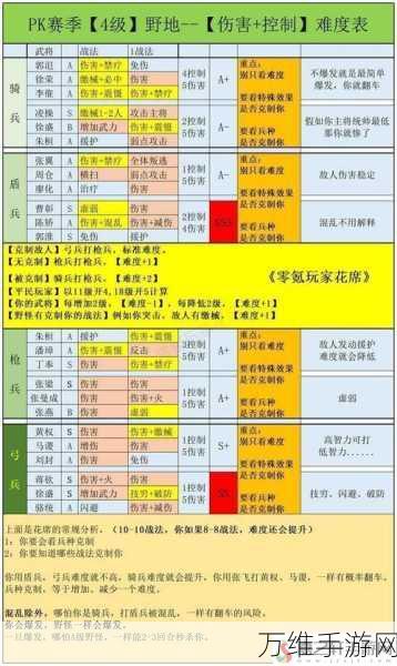 手游攻略，三国志战略版铁矿速刷秘籍大公开