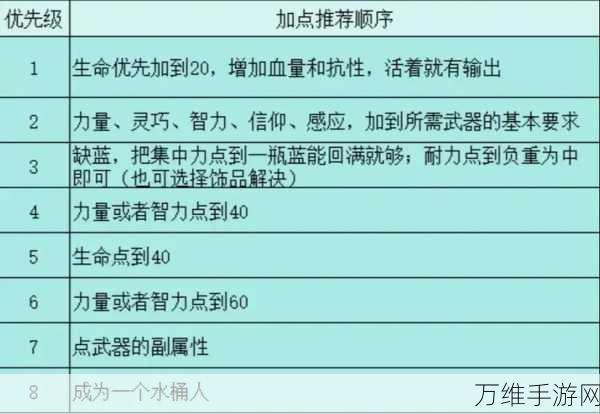 艾尔登法环深度探索，热门流派玩法全解析