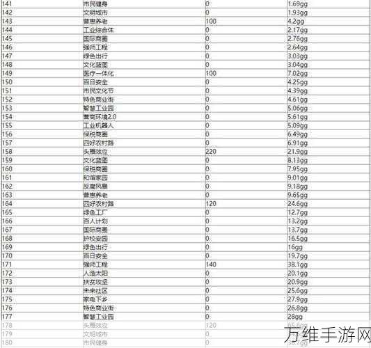 忘仙手游饲养任务全解析，每日次数、奖励及高效攻略