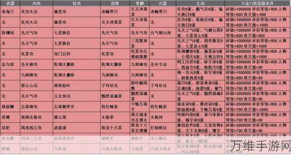 放置江湖内力飙升秘籍,解锁你的武学巅峰