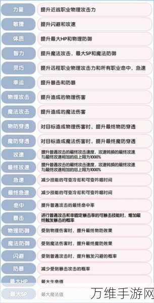 仙境传说新启航，全面攻略！职业技能消耗品获取秘籍