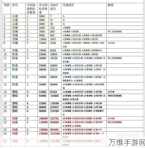 万国觉醒，打造坚不可摧的联盟城堡全攻略