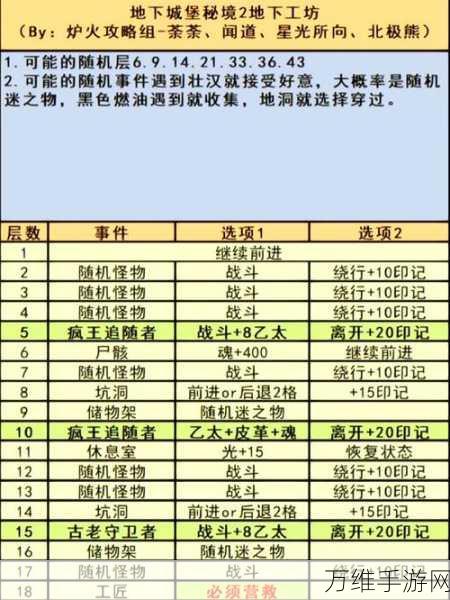 地下城堡3魂之诗揭秘，解锁偷运山洞异样墙壁的绝密攻略