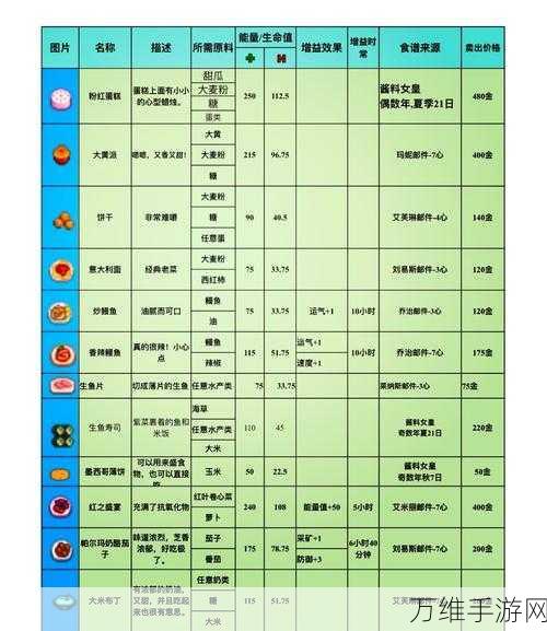 解锁甜蜜秘密！星露谷物语巧克力蛋糕配方独家购买攻略