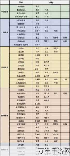 手游我的休闲时光二级菜谱全攻略，解锁美味，称霸厨艺大赛！