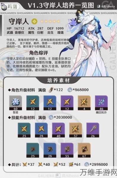 鸣潮忌炎角色深度培养指南,解锁战斗潜能的秘诀
