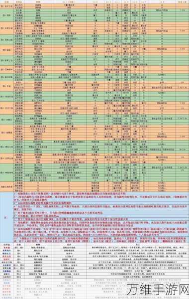 地下城堡2高效攻略，揭秘魂石速刷技巧与策略