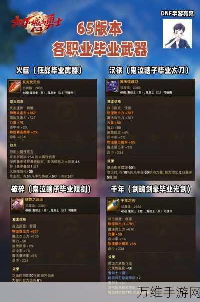 DNF85SS武器全解析，顶级神器逐一盘点