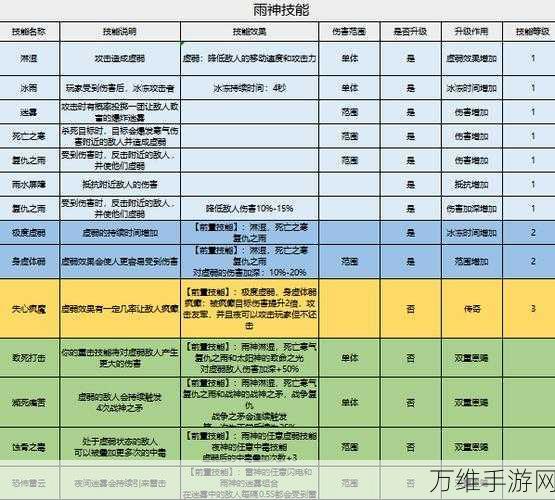 家园卫士，全面解析天赋升级策略，打造无敌守护者！